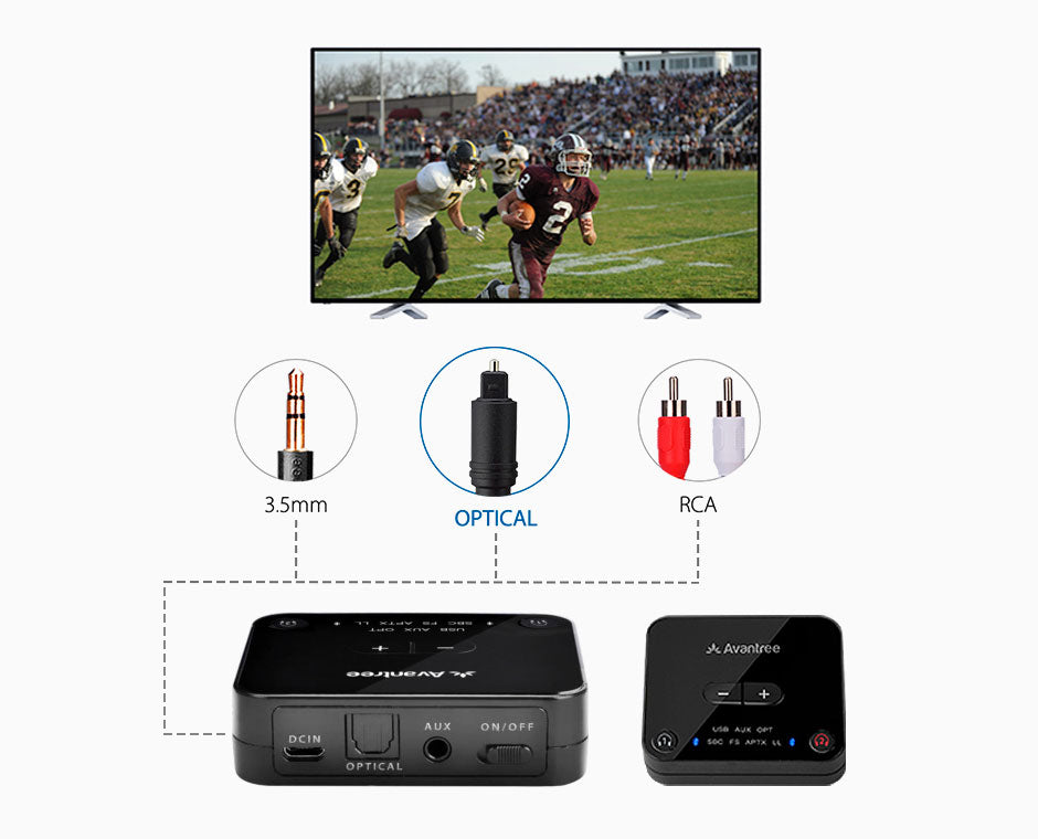 HT41866 Wireless Earbuds for TV Watching with Optical and AUX support, no HDMI compatibility, and no audio delay.