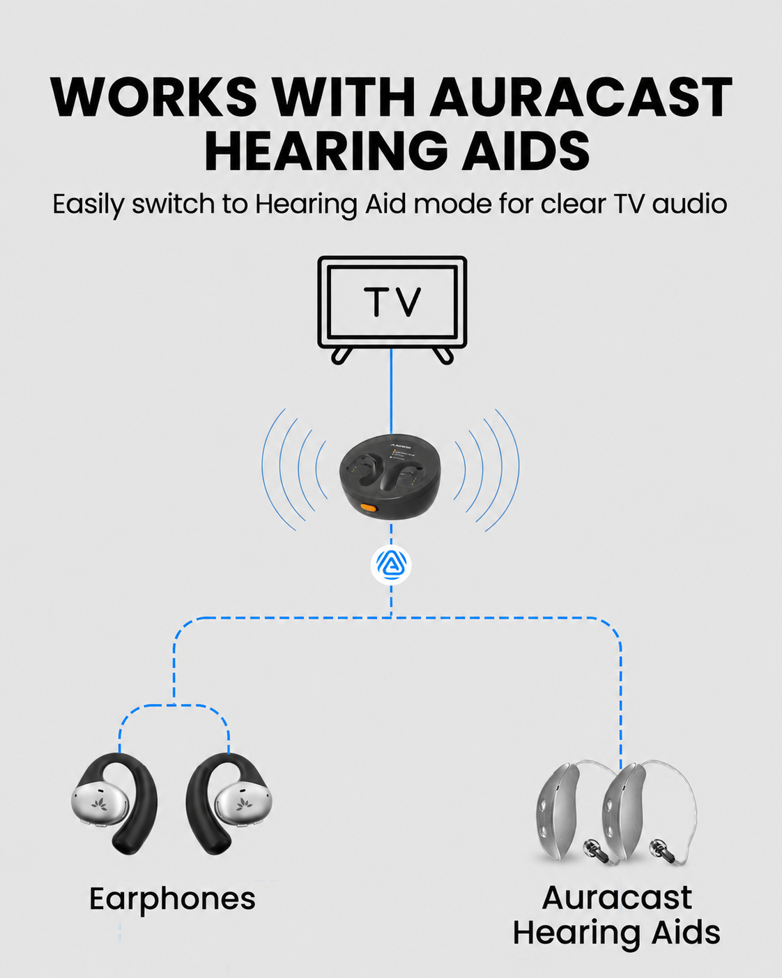 Medley Pebble 2 Open-Ear Auracast TV Earbuds Set for seniors, works with auracast hearing aids and connects to TV and phone simultaneously for shows and incoming calls.