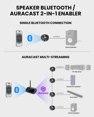 AuraLink Bluetooth Auracast Receiver, supports Auracast broadcasts for multi-speaker streaming and Bluetooth for single device connections.