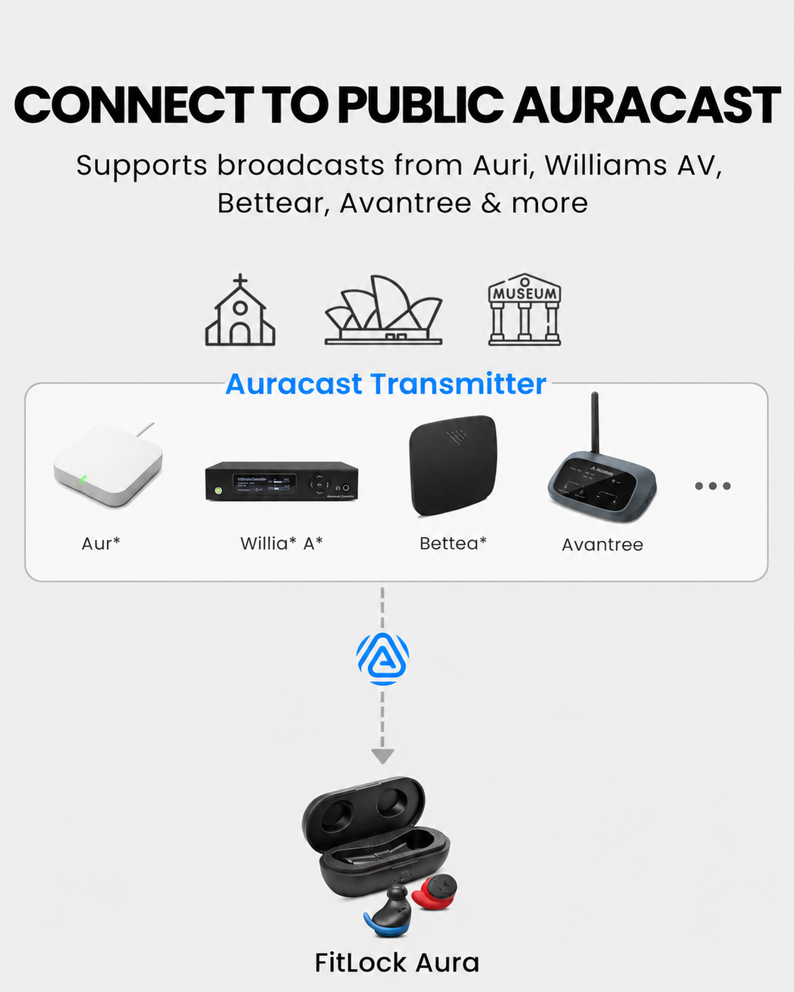 FitLock Aura Auracast & Bluetooth earbuds connecting to public Auracast broadcasts from Auri, Williams AV, Bettear, Avantree, and more.