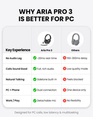 Aria Podio 3 Wireless Headphones with Mic, detachable mic, Bluetooth multipoint for PC and phone, sidetone, and clear natural call quality.