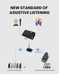 AuraPlex M3 Auracast Transmitter and Receiver for Churches, and Public Spaces, compatible with mixers, TV, Auracast-enabled hearing aids, and receivers.