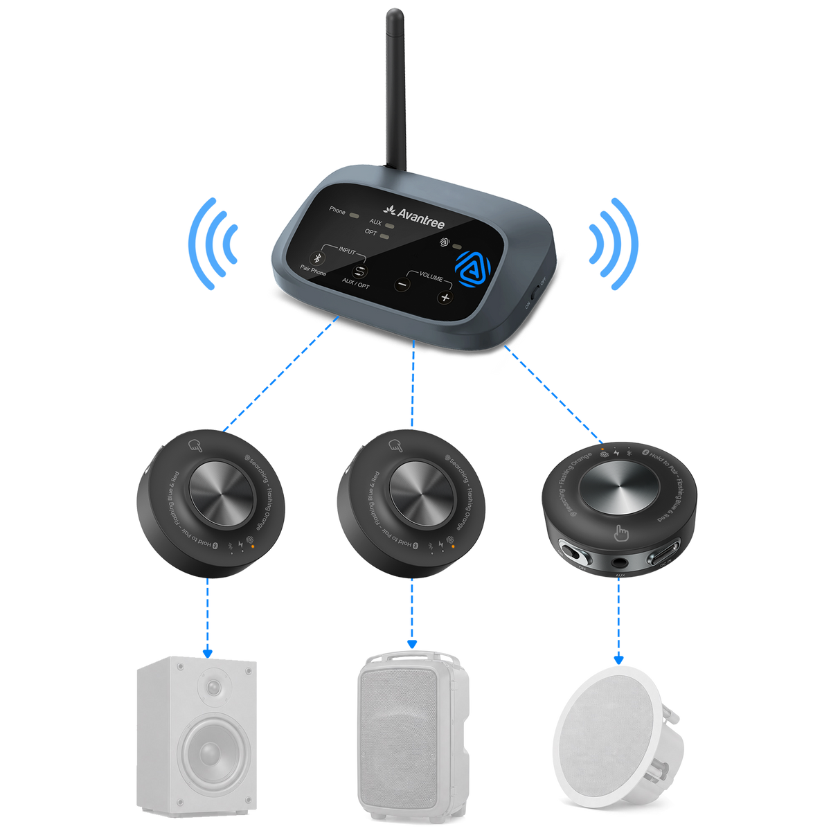 Harmony A3 Auracast Audio Transmitter & Speaker Receiver Kit, One-to-Many Speaker System, 328ft Range
