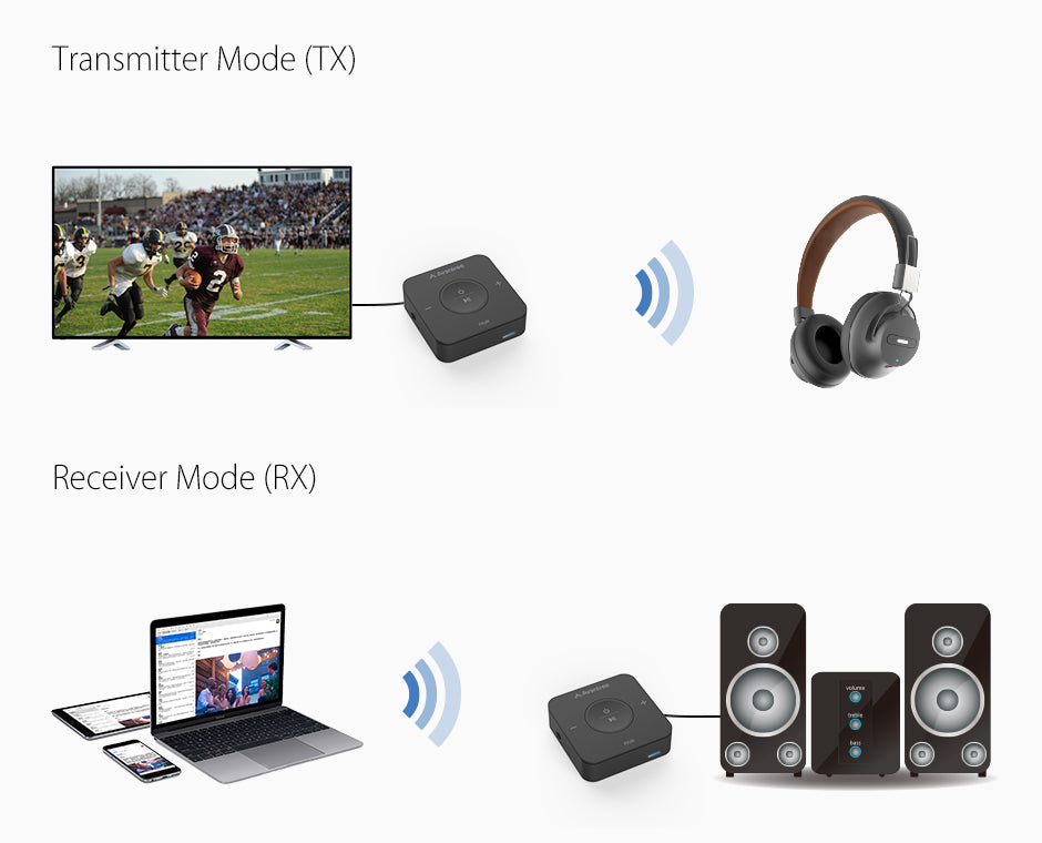 TC417 Portable Bluetooth Audio Transmitter & Receiver, 2 in 1 Bluetooth-enables TVs and PCs, or adds Bluetooth to wired speakers in receiver mode.